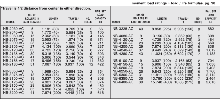 Anti-Creep Crossed Roller Rail Sets3