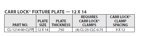 Carr Lock® Fixture Plate 12 x 142