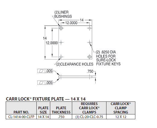 Carr Lock® Fixture Plate 14 x 142