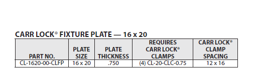 Carr Lock® Fixture Plate 16 x 20 3