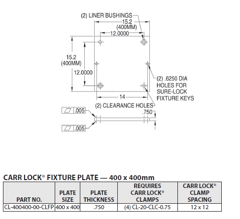 Carr Lock® Fixture Plate 400 x 400mm2
