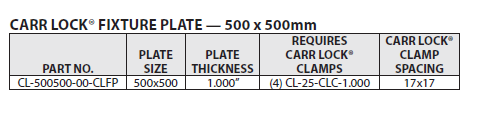 Carr Lock® Fixture Plate 500 x 500mm3