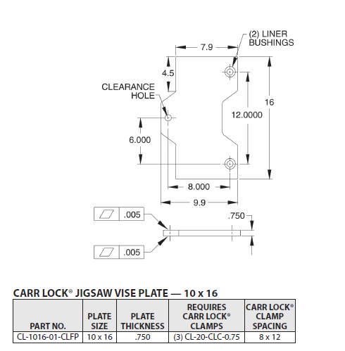 Carr Lock® Jigsaw Vise Plate 10 x 16 3