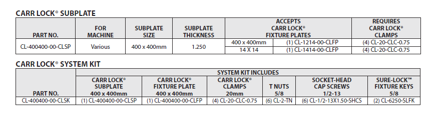 Carr Lock® Subplate 400 x 400mm3