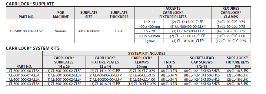 Carr Lock® Subplate 500 x 1000mm4