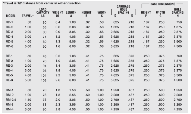 Crossed Roller Slide Assemblies2