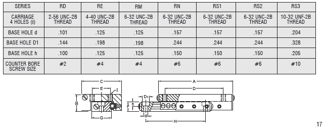 Crossed Roller Slide Assemblies3