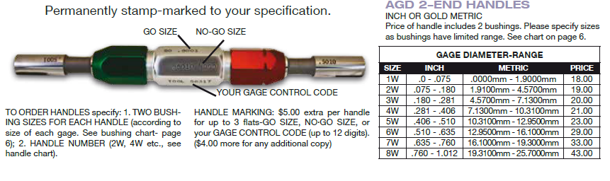 DELTRONIC AGD Handles