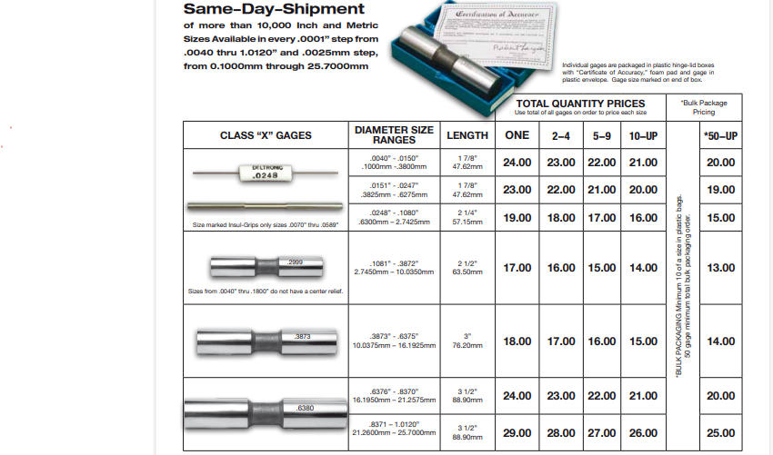 DELTRONIC Stock Gage Sizes CLASS X2