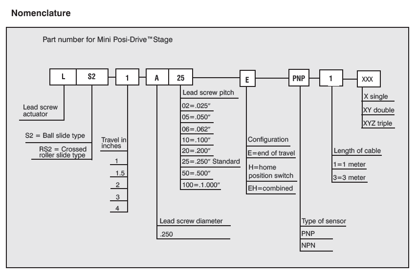 Del-Tron Mini Posi-Drive Stages2