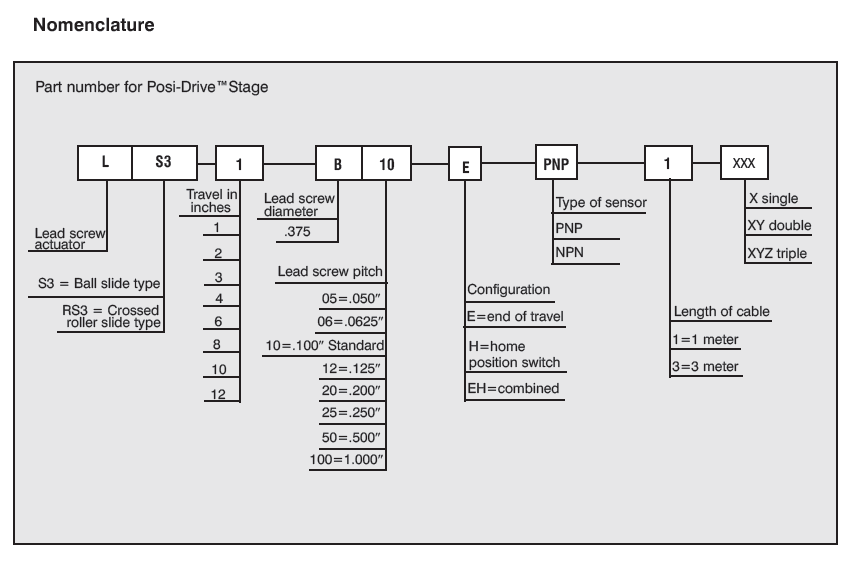 Del-Tron Posi-Drive Stages2