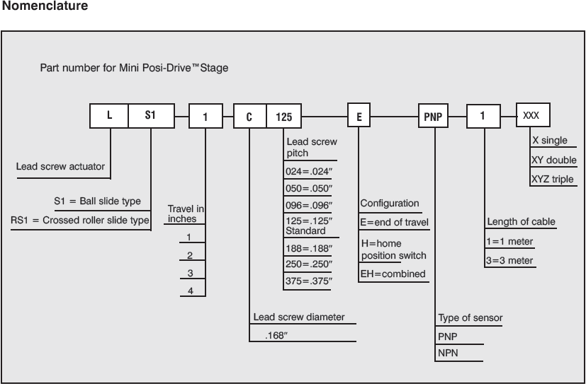 Del-Tron® Mini Posi-Drive™ Stages1