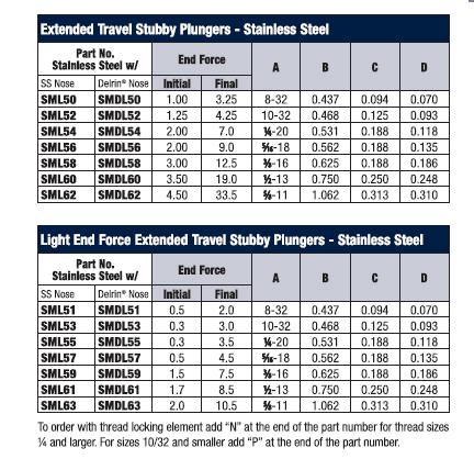 Extended Travel Stubby Plungers – Stainless Steel 3