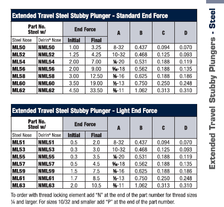 Extended Travel Stubby Plungers – Steel 3