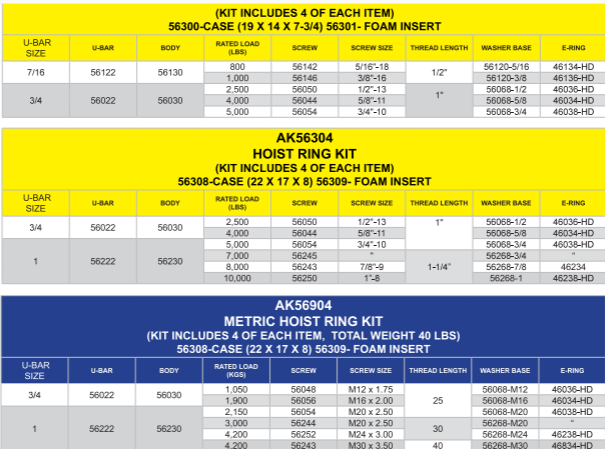 FORGED SWIVEL HOIST RING KITS TABLE