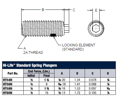 Hi-LifeTM Standard Spring Plungers 4