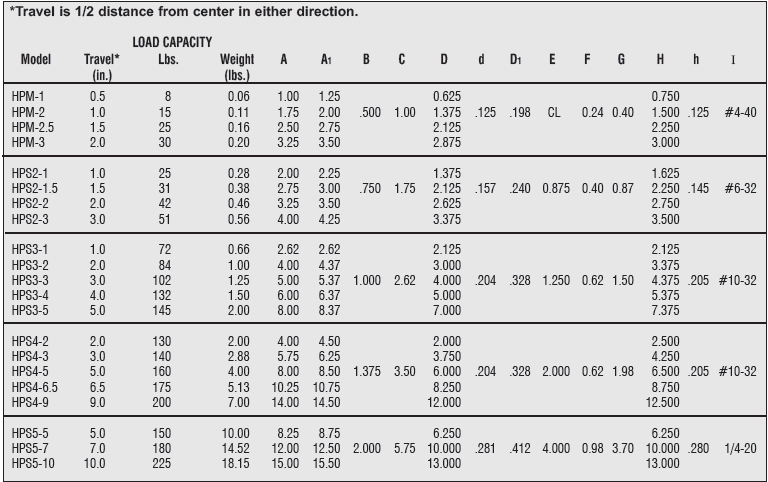 High Precision Series Ball Slides (Low Profile)3