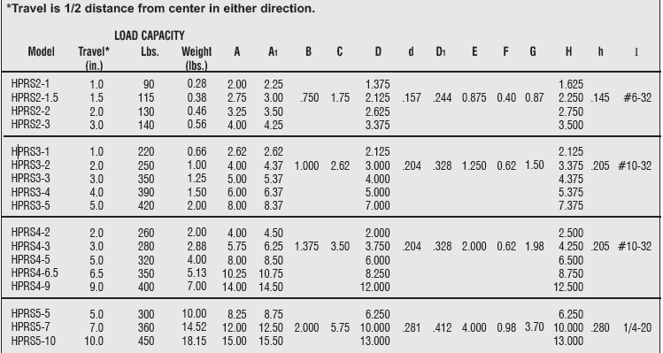 High Precision Series Crossed Roller Slides (Low Profile)3