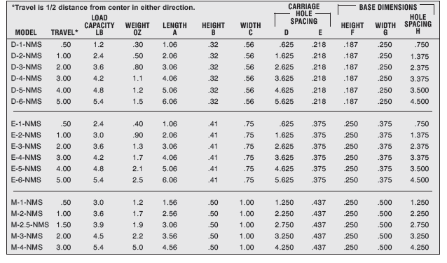 Non-Magnetic Linear Ball Slides2