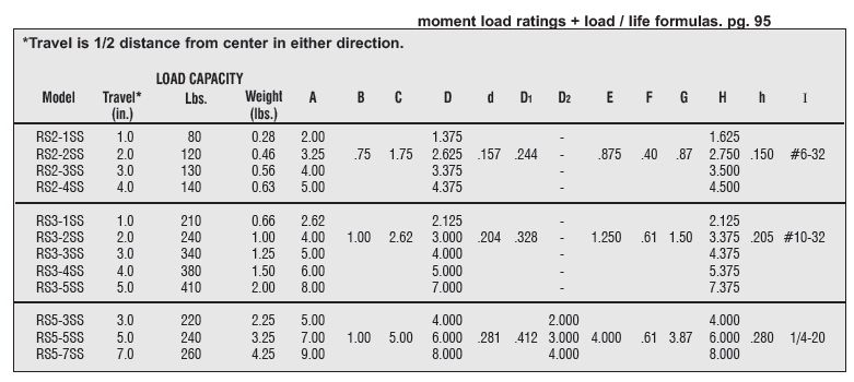 Precision Series Crossed Roller Slides3