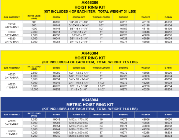 SAFETY ENGINEERED HOIST RING KITS TABLE