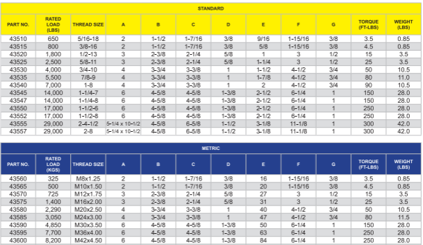 SIDE LOAD HOIST RING TABLE