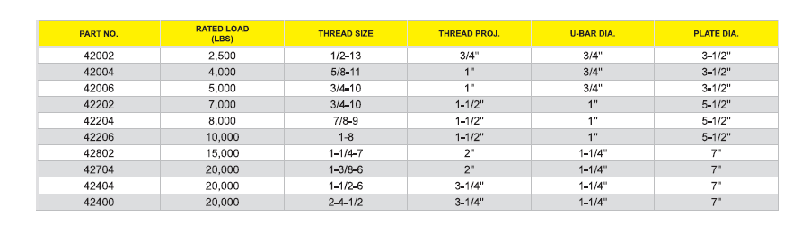 SPEED BASE HOIST RINGS TABLE