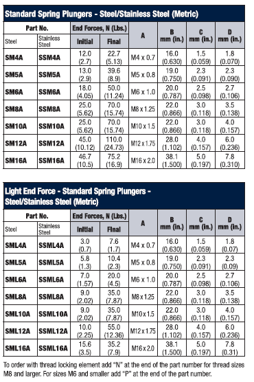 Standard Spring plungers ( Steel_Stainless steel metric)3