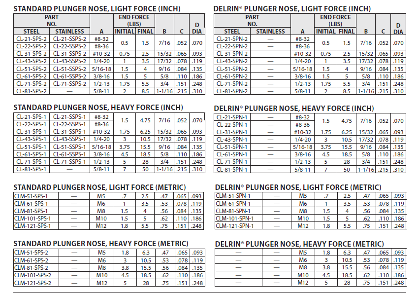 SHORT SPRING PLUNGERS 3