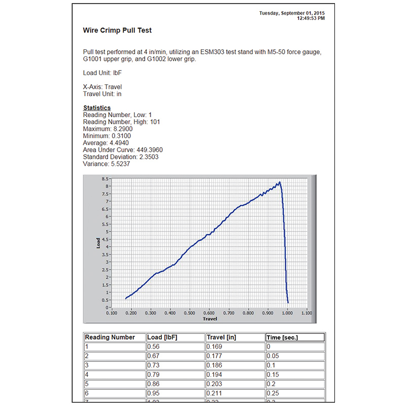 dataanalysis-MESURgauge-screenshot-report-printoutlg-2